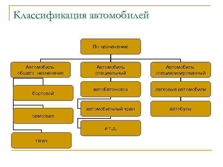 Классификация автомобилей