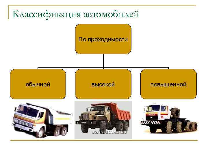 Классификация автомобилей презентация