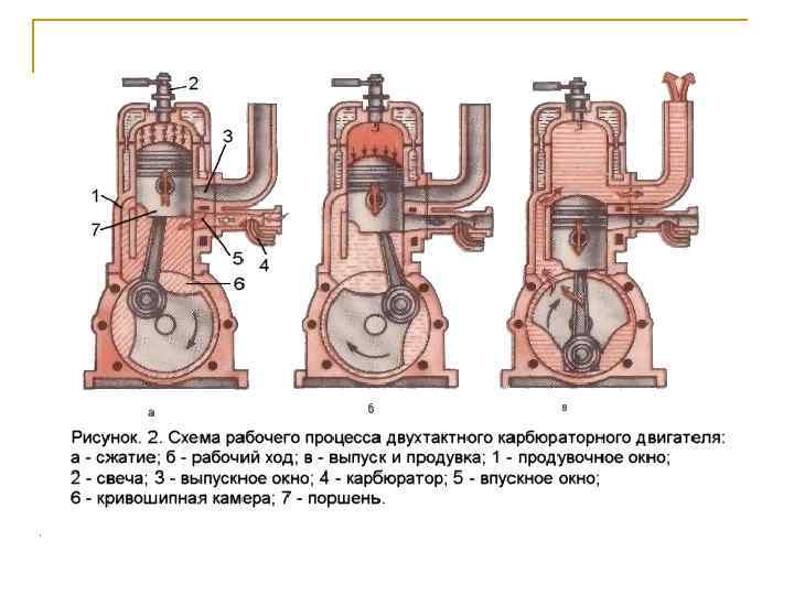 Авиамодельный двигатель внутреннего сгорания