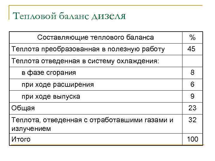 Диаграмма теплового баланса дизеля