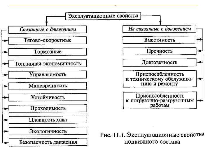 Эксплуатационные материалы автомобиля презентация