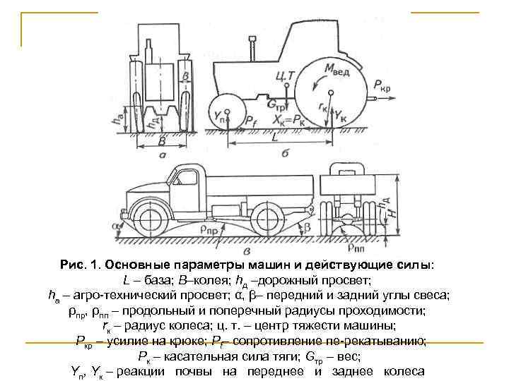 Рис. 1. Основные параметры машин и действующие силы: L – база; В–колея; hд –дорожный