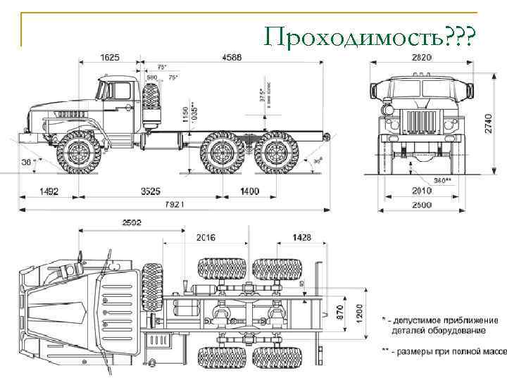 Проходимость? ? ? 