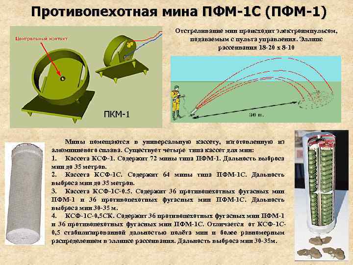 Противопехотная мина пулевая