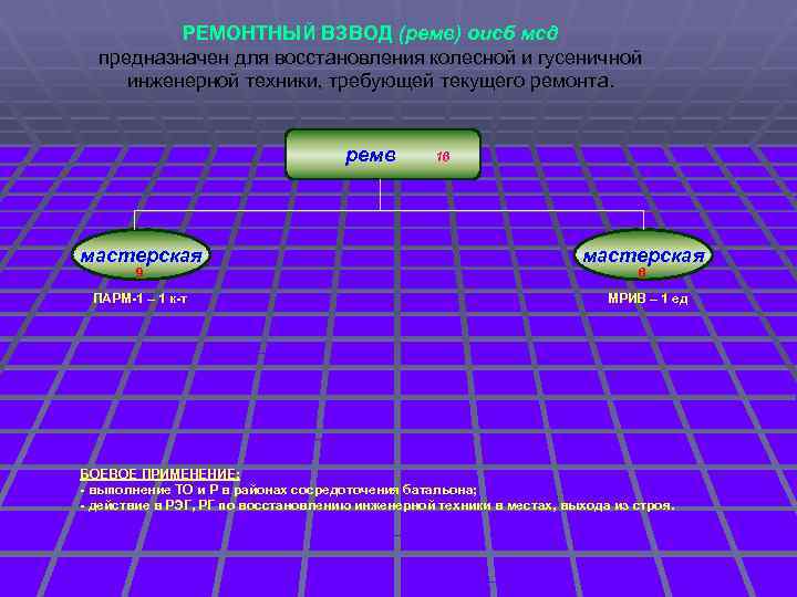 РЕМОНТНЫЙ ВЗВОД (ремв) оисб мсд предназначен для восстановления колесной и гусеничной инженерной техники, требующей