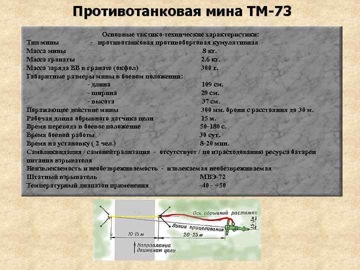 Противотанковая мина ТМ-73 Основные тактико-технические характеристики: Тип мины - противотанковая противобортовая кумулятивная Масса мины