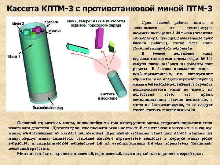 Кптм 3. Мина ПТМ-3 принцип действия. Кассета КПТМ-3 С противопехотными Минами пом-3. Кассета КПТМ-3 С миной ПТМ-3. ПТМ 3 мина ТТХ.