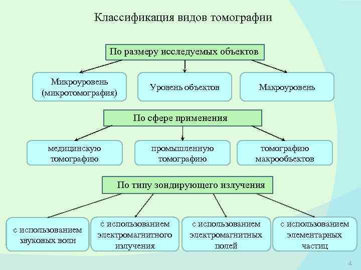 Уровни социального субъекта