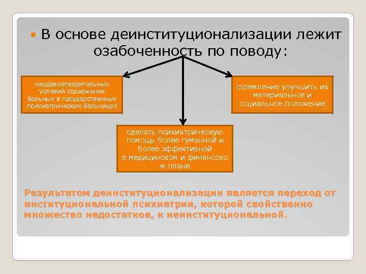  В основе деинституционализации лежит озабоченность по поводу: неудовлетворительных условий содержания больных в государственных