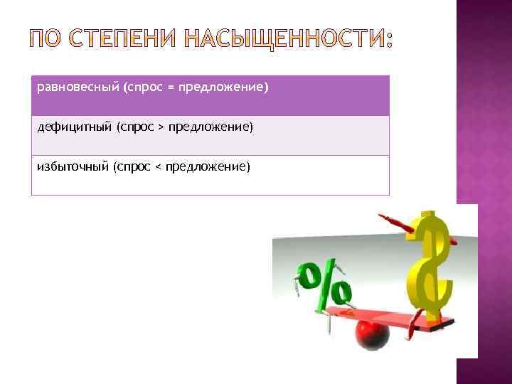 равновесный (спрос = предложение) дефицитный (спрос > предложение) избыточный (спрос < предложение) 