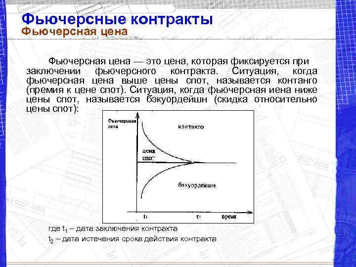 Фьючерсные контракты Фьючерсная цена — это цена, которая фиксируется при заключении фьючерсного контракта. Ситуация,