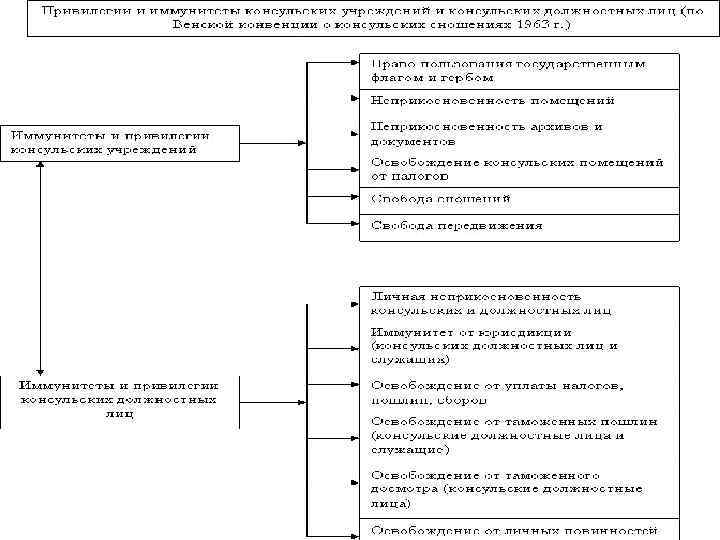 Венская конвенция о дипломатических сношениях 1961