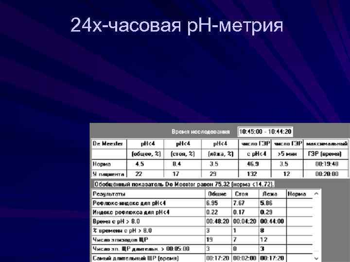 24 х-часовая р. Н-метрия 