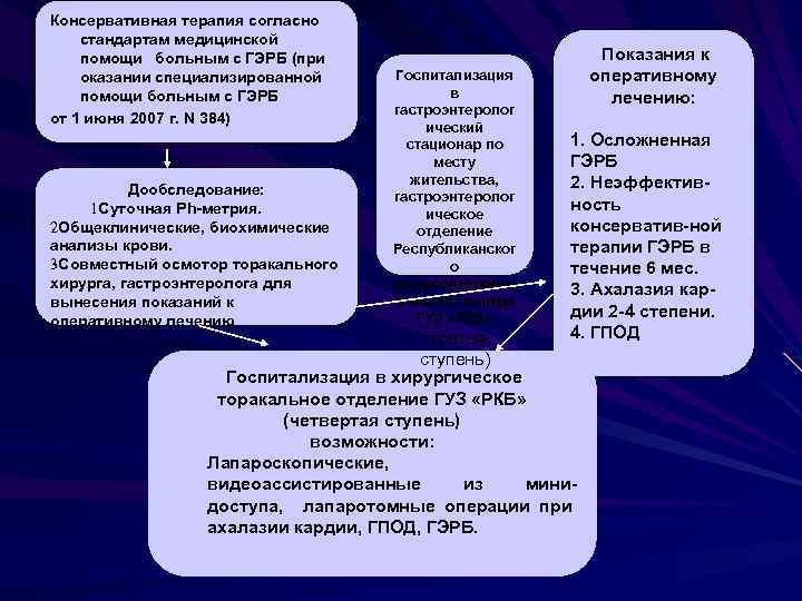 Консервативная терапия согласно стандартам медицинской помощи больным с ГЭРБ (при оказании специализированной помощи больным