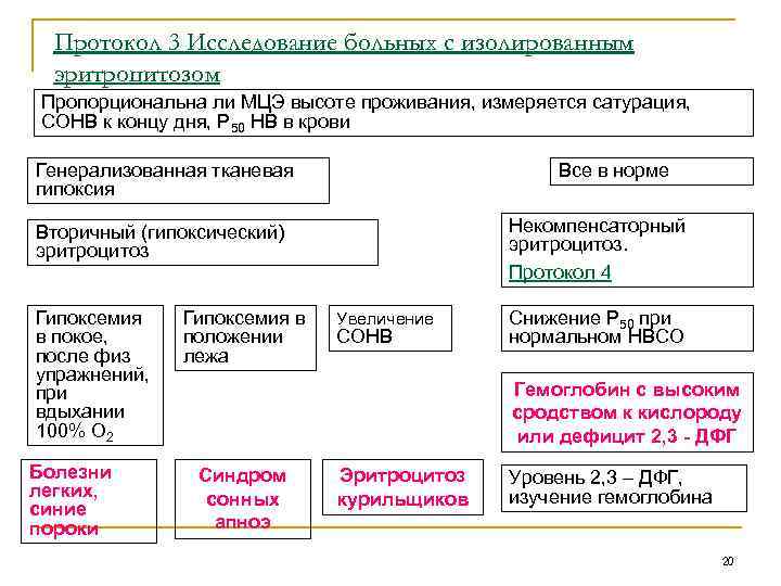 Протокол 3 Исследование больных с изолированным эритроцитозом Пропорциональна ли МЦЭ высоте проживания, измеряется сатурация,