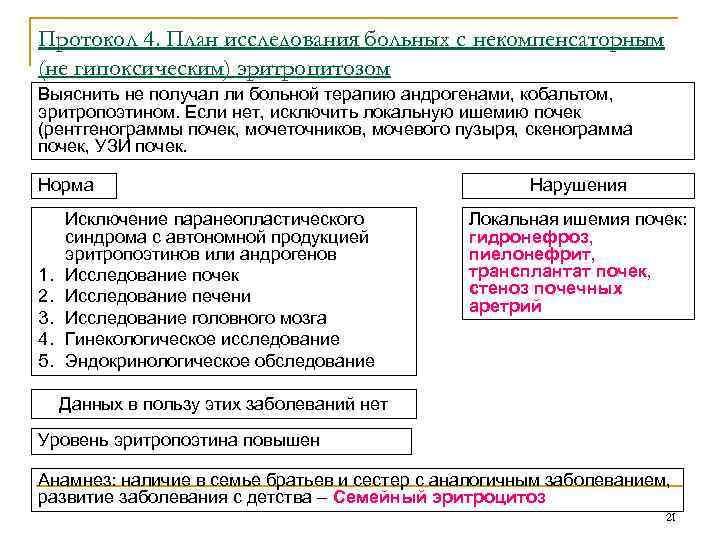 План дополнительного исследования больного с хроническим энтеритом