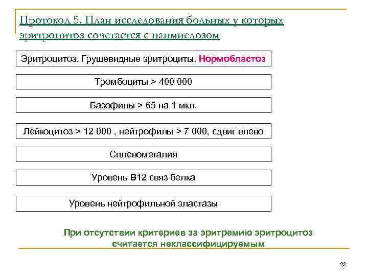 Протокол 5. План исследования больных у которых эритроцитоз сочетается с панмиелозом Эритроцитоз. Грушевидные эритроциты.