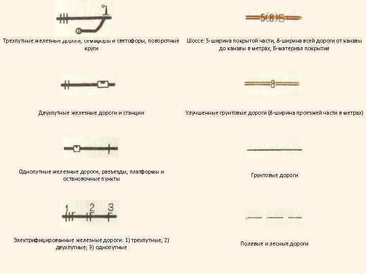 Трехпутные железные дороги, семафоры и светофоры, поворотные Шоссе: 5 -ширина покрытой части, 8 -ширина