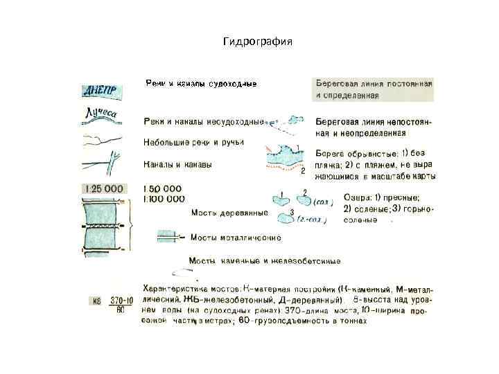 Гидрография 
