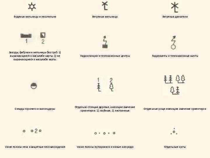 Водяные мельницы и лесопильни Ветряные мельницы Ветряные двигатели Заводы, фабрики и мельницы без труб: