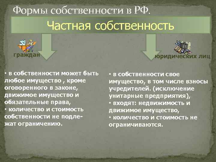 Формы собственности в РФ. Частная собственность граждан • в собственности может быть любое имущество