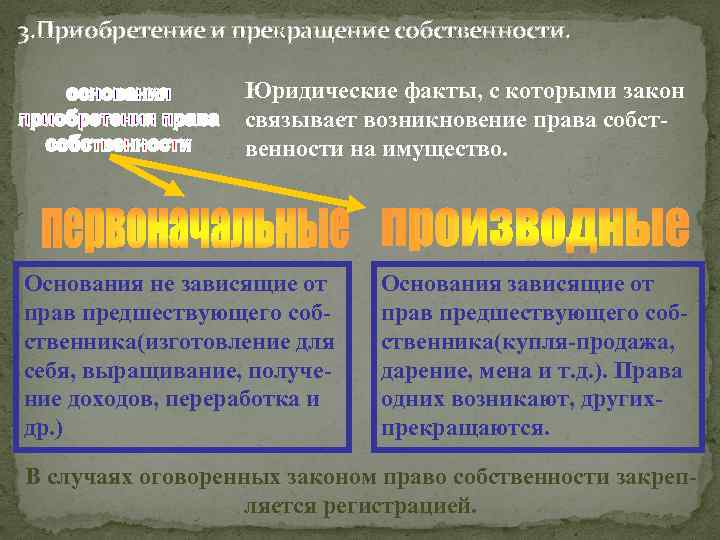 Факт прекращения. Юридические факты права собственности. Основание возникновения права собственности (юридический факт). Основания возникновения права частной собственности. Основания приобретения частной собственности.