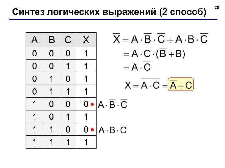 Синтез логических выражений (2 способ) A B C X 0 0 1 1 1