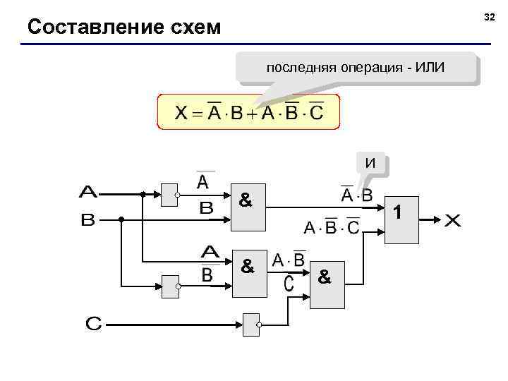 32 Составление схем последняя операция - ИЛИ И & & 1 & 