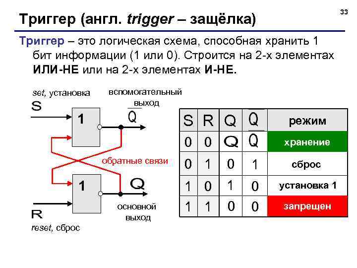 33 Триггер (англ. trigger – защёлка) Триггер – это логическая схема, способная хранить 1