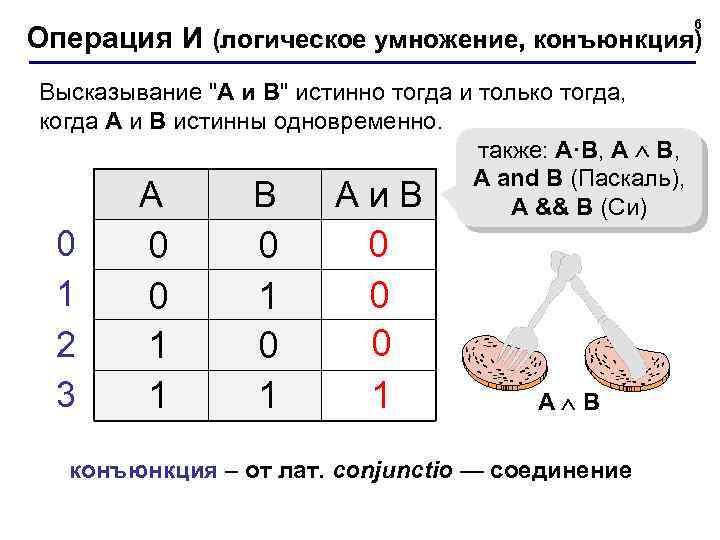 6 Операция И (логическое умножение, конъюнкция) Высказывание 