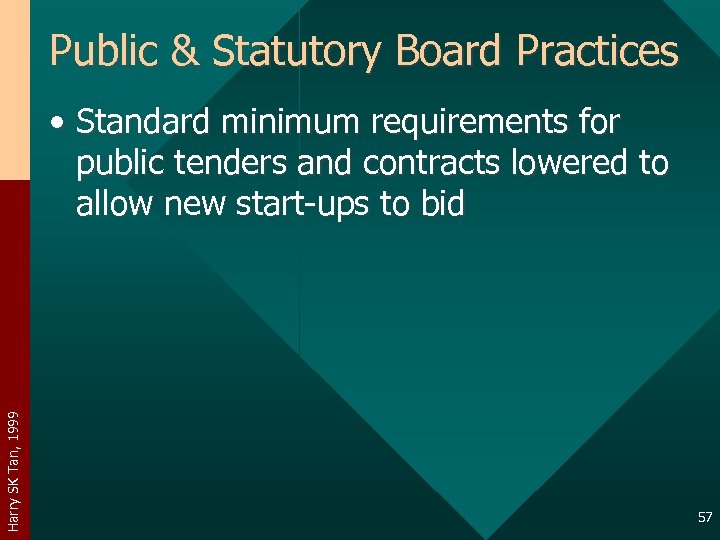 Public & Statutory Board Practices Harry SK Tan, 1999 • Standard minimum requirements for