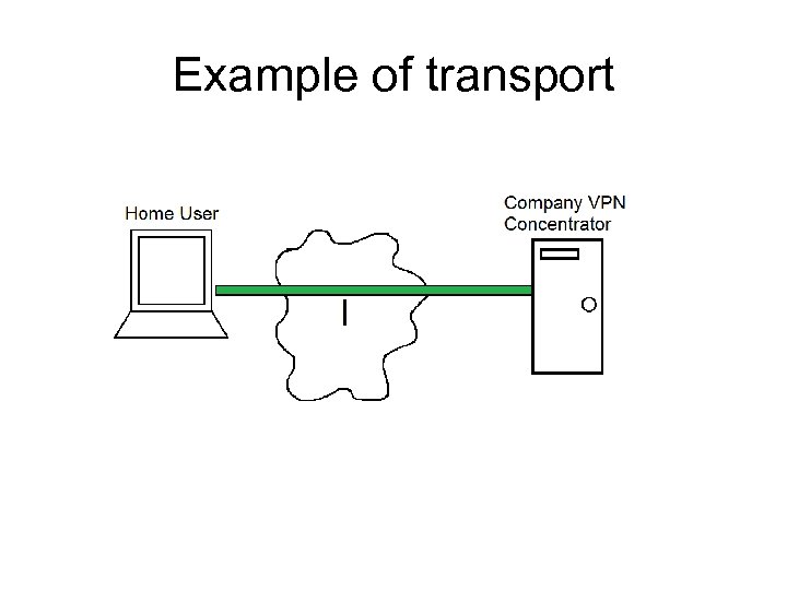 Example of transport 