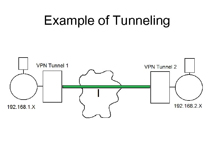 Example of Tunneling 