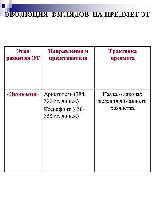 ЭВОЛЮЦИЯ ВЗГЛЯДОВ НА ПРЕДМЕТ ЭТ Этап развития ЭТ Направления и представители «Экономия» Аристотель (384322