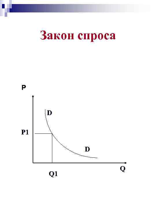 Закон спроса Р D Р 1 D Q 1 Q 