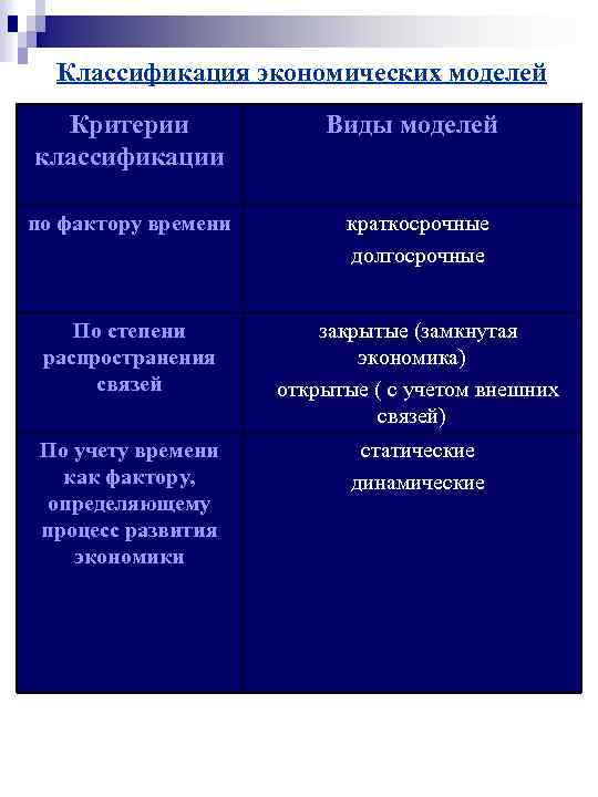 Признаки моделей. Виды экономических моделей. Классификация экономики. Виды моделей в экономике. Классификация экономических моделей кратко.