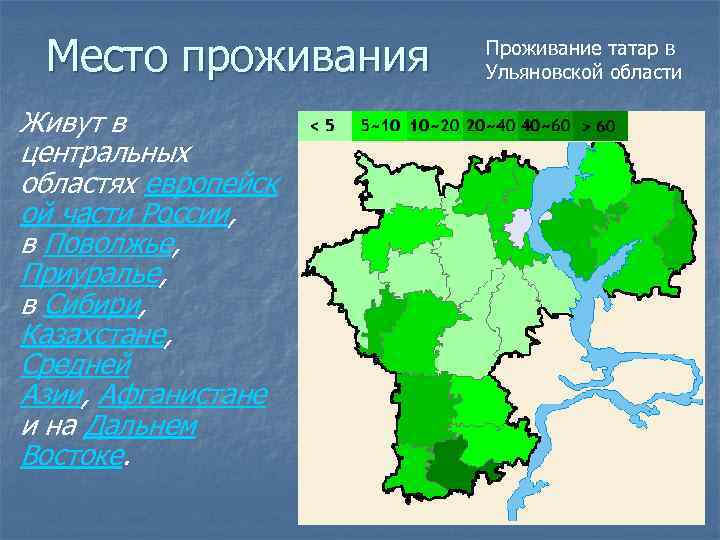 Проживание татаров. Татары место проживания. Место проживания.