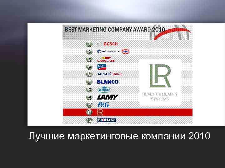 Лучшие маркетинговые компании 2010 