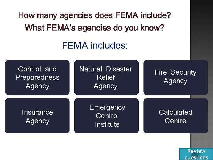 How many agencies does FEMA include? What FEMA’s agencies do you know? FEMA includes: