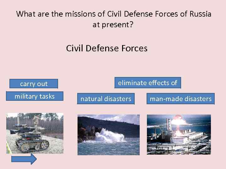 What are the missions of Civil Defense Forces of Russia at present? Civil Defense