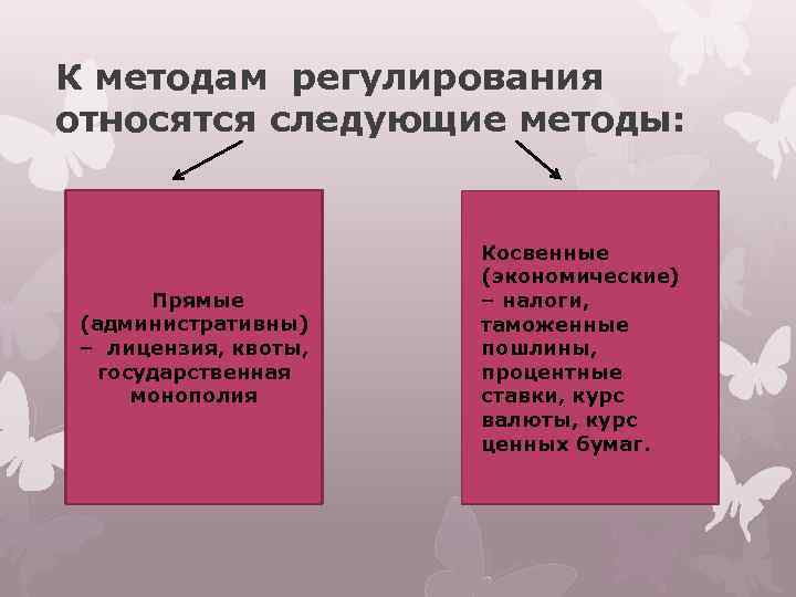 К методам регулирования относятся следующие методы: Прямые (административны) – лицензия, квоты, государственная монополия Косвенные