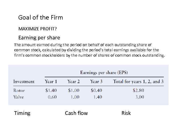 Goal of the Firm MAXIMIZE PROFIT? Earning per share The amount earned during the