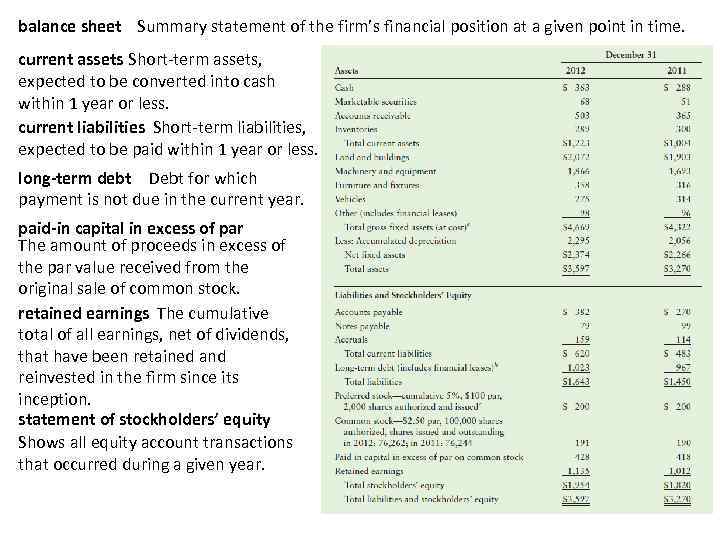 balance sheet Summary statement of the firm’s financial position at a given point in