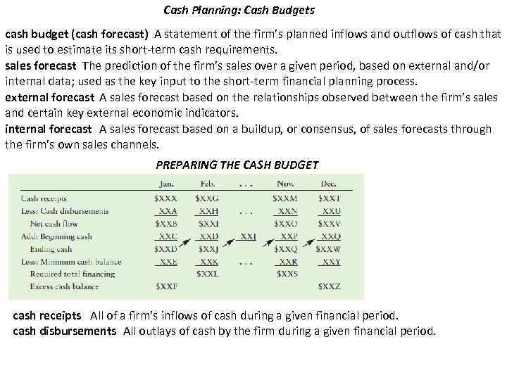 Cash Planning: Cash Budgets cash budget (cash forecast) A statement of the firm’s planned