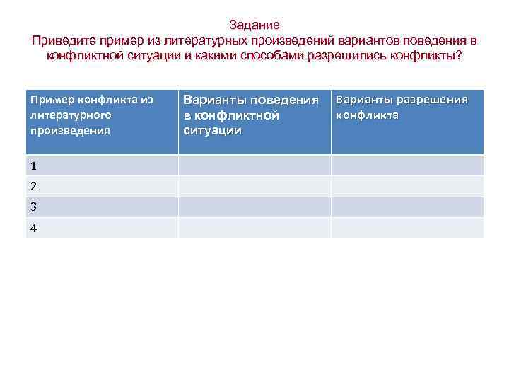 Схема варианты поведения участников в конфликтной ситуации