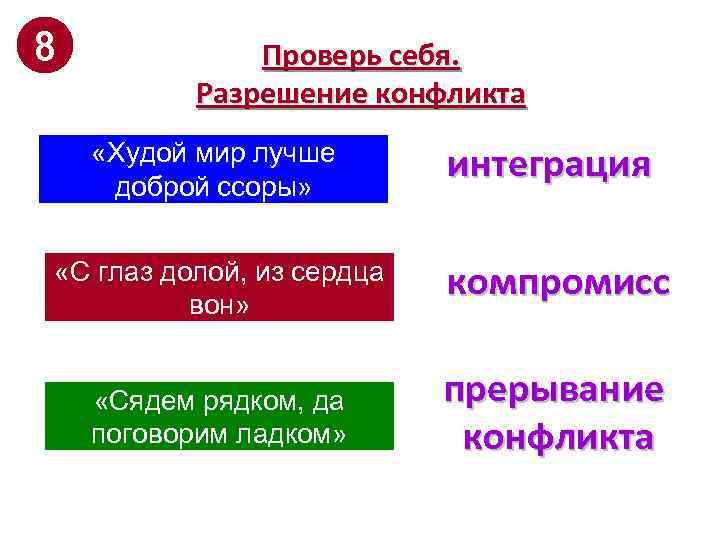 8 Проверь себя. Разрешение конфликта «Худой мир лучше доброй ссоры» интеграция «С глаз долой,