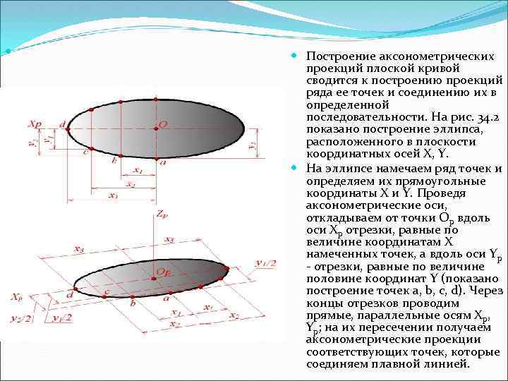  Постpоение аксонометpических пpоекций плоской кpивой сводится к постpоению пpоекций pяда ее точек и
