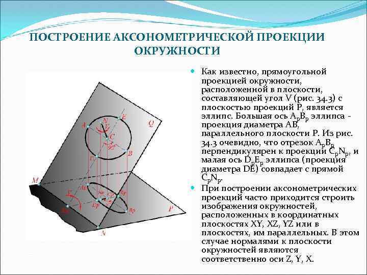 Построить проекцию окружности. Проецирование окружности на плоскость. Прямоугольное проецирование окружности. Прямоугольная аксонометрия окружности. Изометрической проекцией окружности является.