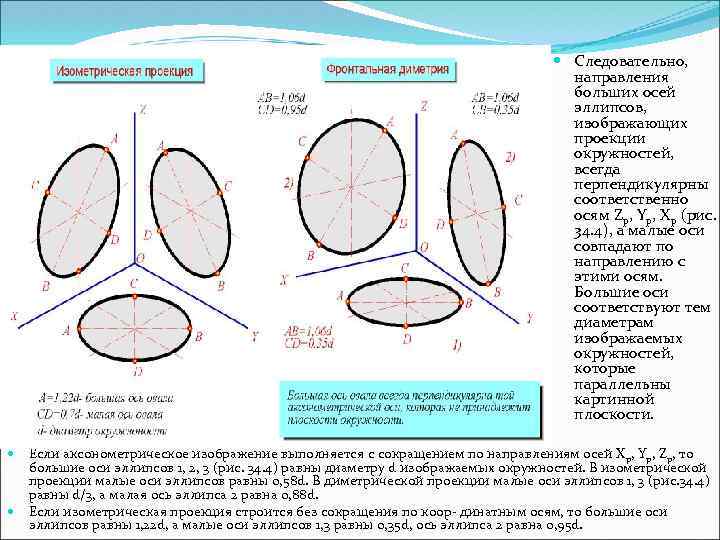 Величины больших осей эллипсов на чертеже равны диаметров проецируемых окружностей