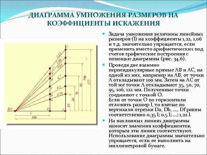 ДИАГPАММА УМHОЖЕHИЯ РАЗМЕРОВ HА КОЭФФИЦИЕHТЫ ИСКАЖЕHИЯ Задача умножения величины линейных pазмеpов (l) на коэффициенты